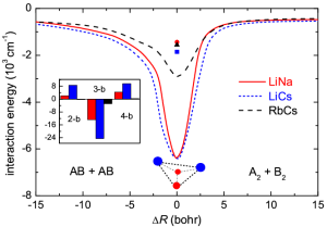 2013_tsigma_pra